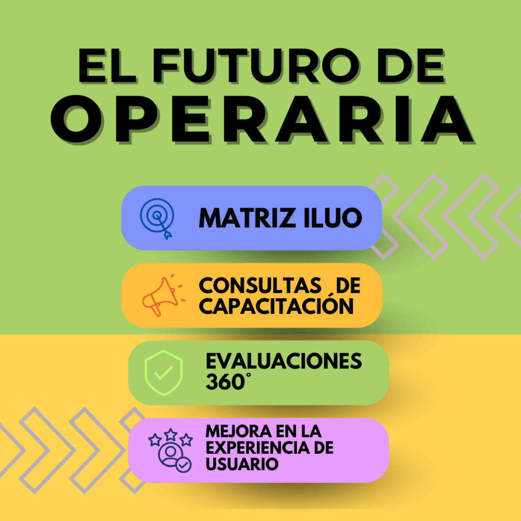 Futuro de OPERARIA