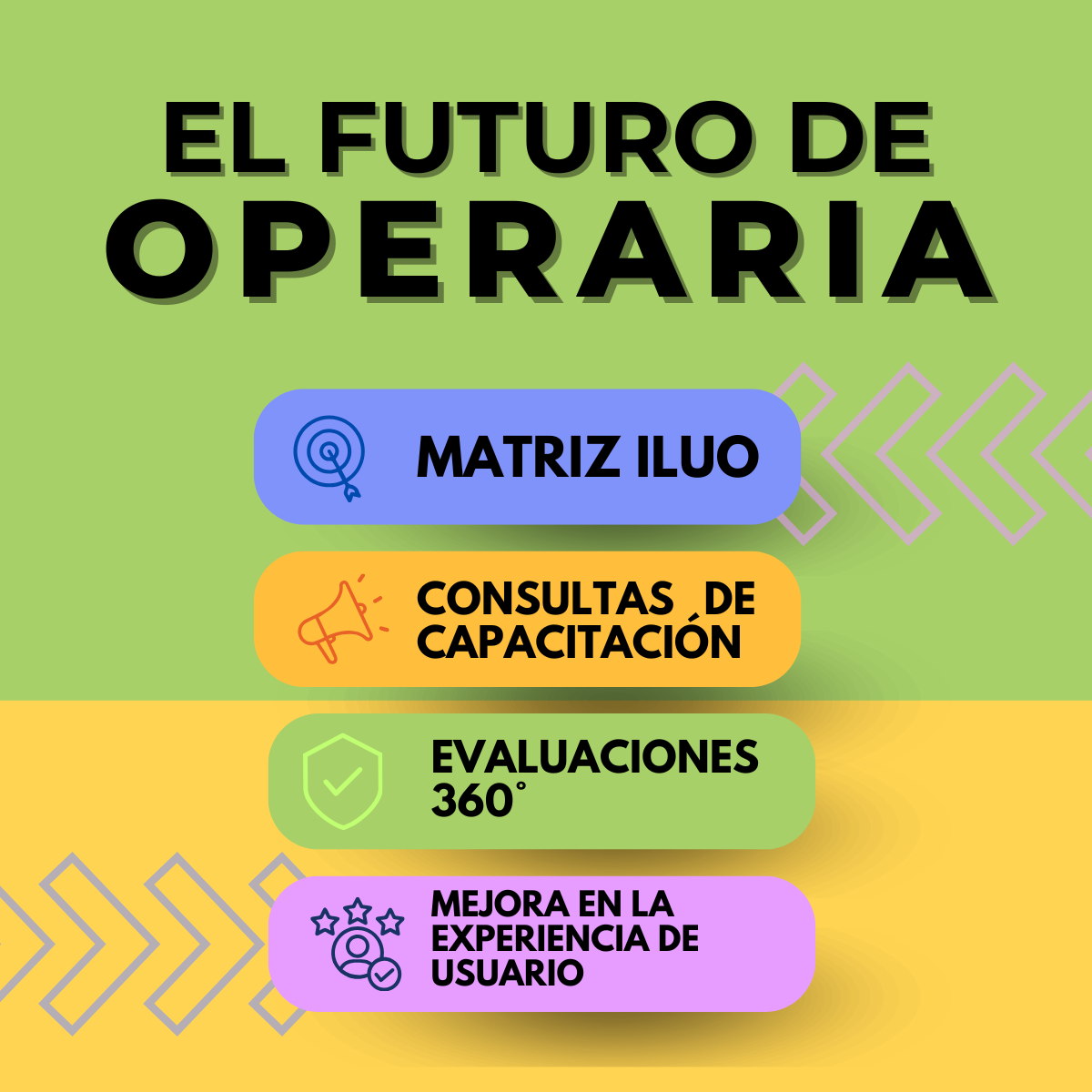 El futuro de Operaria: Nuestras próximas actualizaciones y metas. 