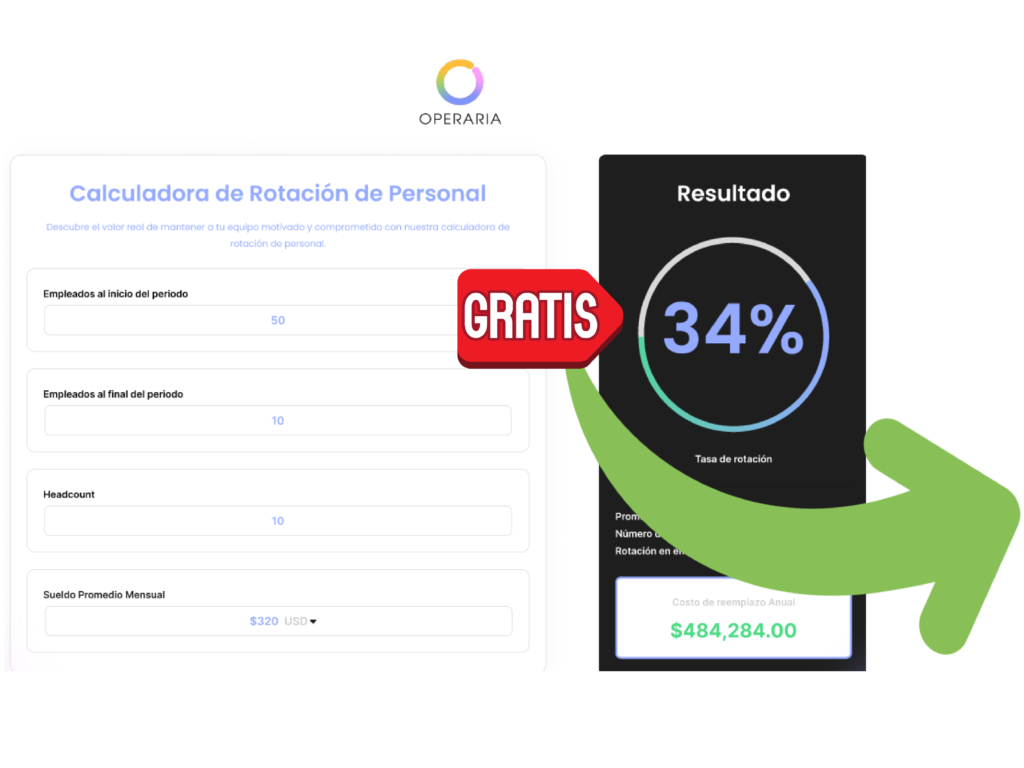 calculadora para rotación de personal